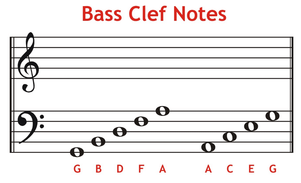 What is a Bass Clef? The Occasional Orchestra