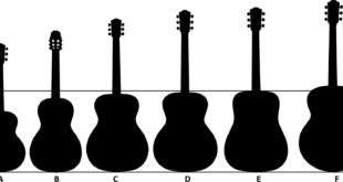 Acoustic Guitar Sizes